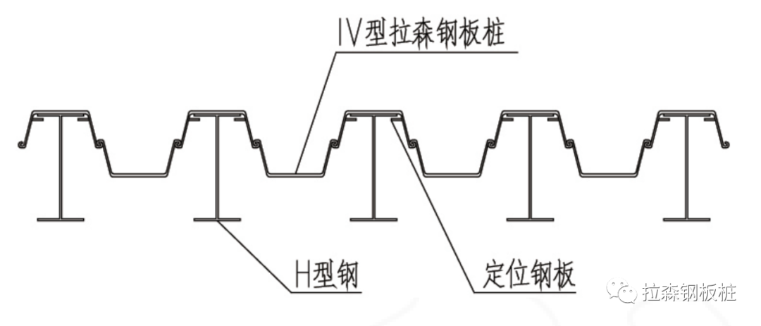 HU工法桩在软土地区基坑工程中的应用