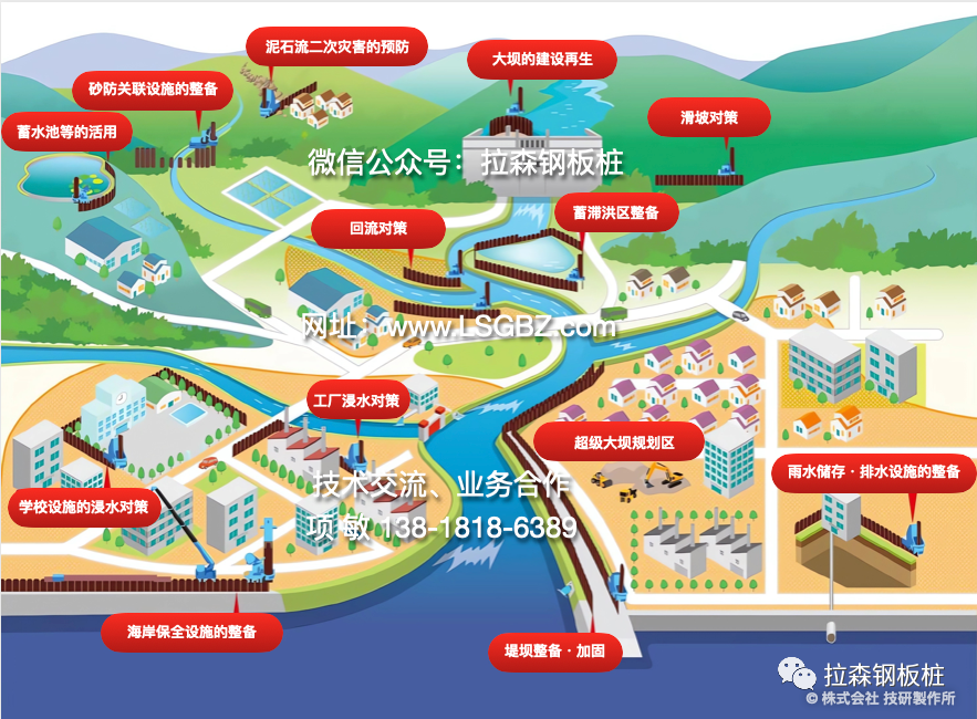 采用压入工法的“流域防洪”措施