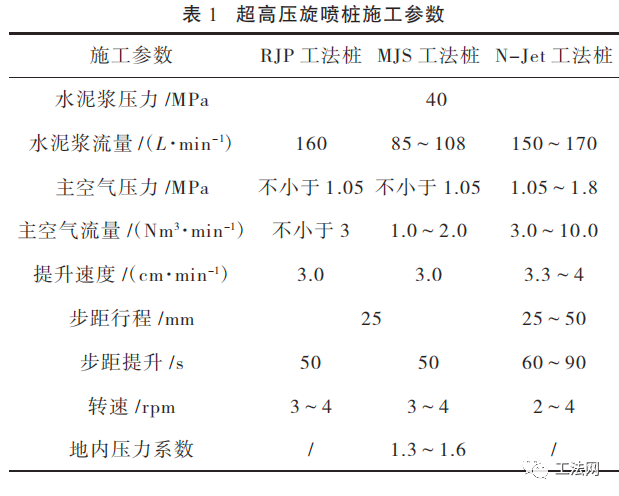 复杂地层超深地连墙接缝止水加固技术与控制 复杂地层超深地连墙接缝止水加固技术与控制