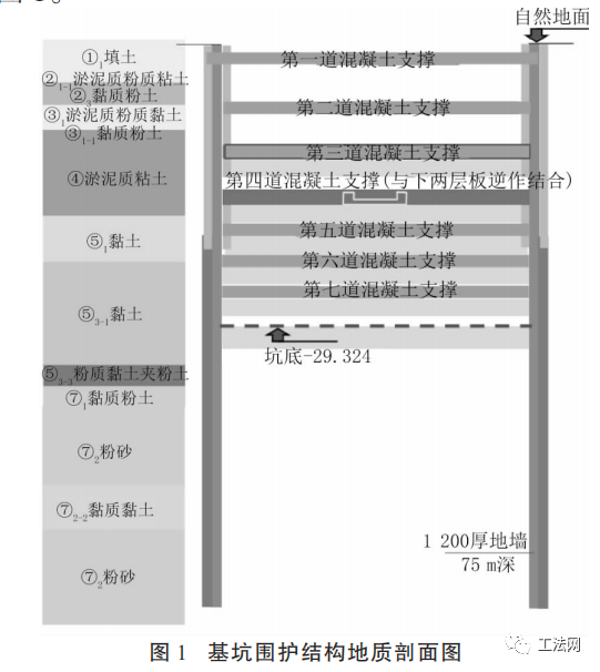 复杂地层超深地连墙接缝止水加固技术与控制 复杂地层超深地连墙接缝止水加固技术与控制