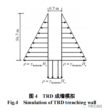 基于土体小应变本构模型的TRD工法成墙试验数值模拟