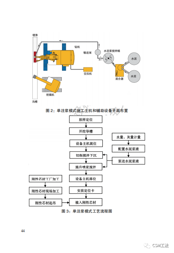 DBT 29-267-2019 铣削式水泥土地下连续墙技术规程（天津市）