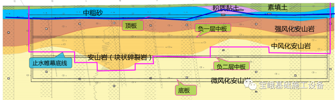 宝峨CSM双轮铣深搅成功嵌入安山岩，青岛地铁天山一路站止水帷幕项目顺利完工