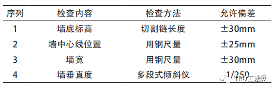 TRD工法在填海淤泥夹砂地层中的应用研究