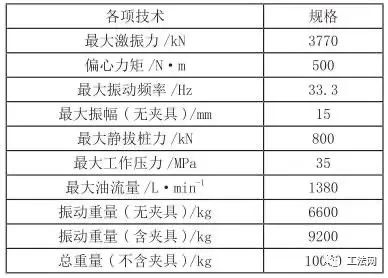 钢管桩在地下结构围护中的应用