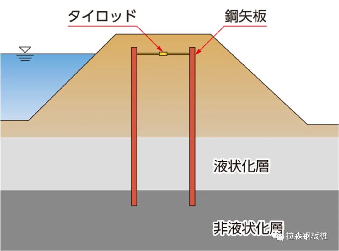 采用压入工法的“流域防洪”措施