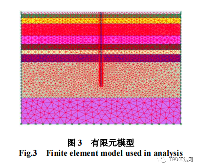 基于土体小应变本构模型的TRD工法成墙试验数值模拟