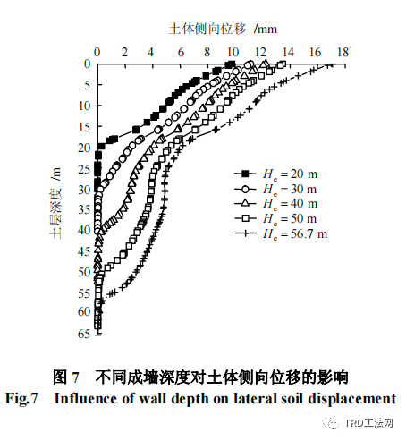 基于土体小应变本构模型的TRD工法成墙试验数值模拟