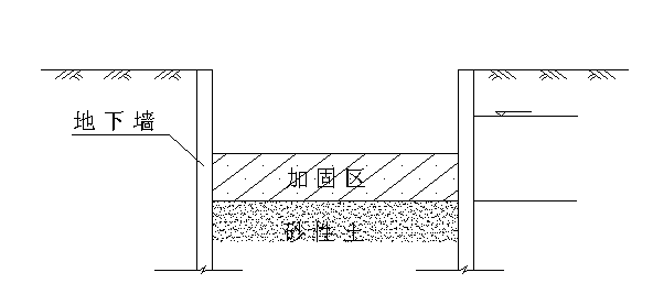 WSS工法注浆技术在各类地层强化止水工程中的应用 WSS工法注浆技术在各类地层强化止水工程中的应用
