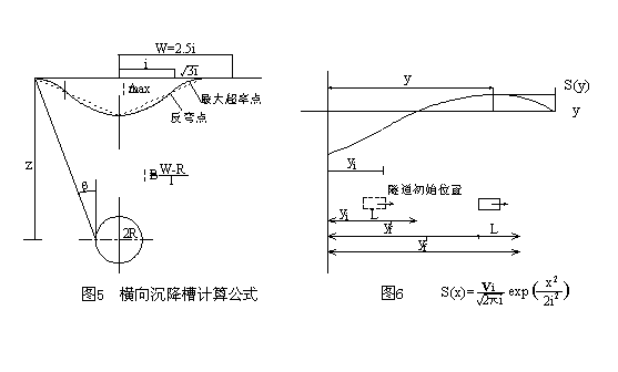 WSS工法注浆技术在各类地层强化止水工程中的应用 WSS工法注浆技术在各类地层强化止水工程中的应用