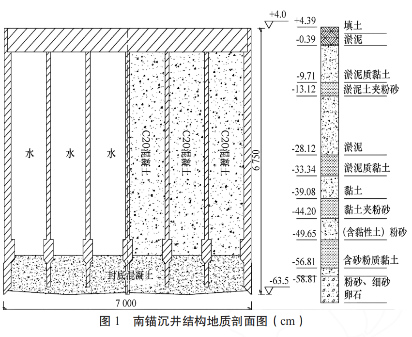 沉井下沉的助沉施工控制技术研究 沉井下沉的助沉施工控制技术研究