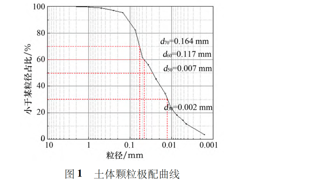 TRD水泥土改良试验研究