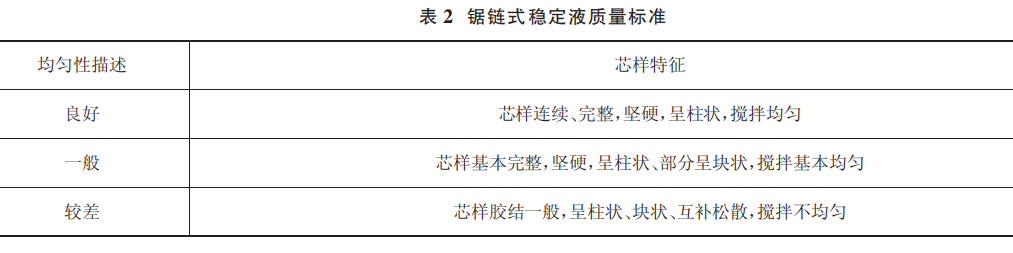 新型水泥土搅拌连续墙止水帷幕施工工法