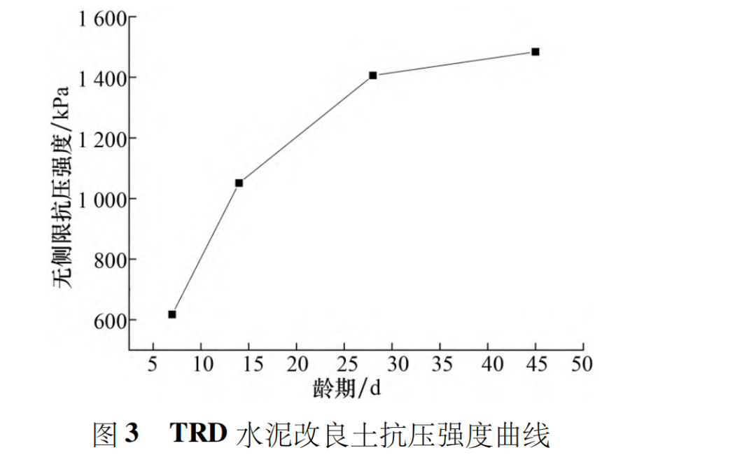 TRD水泥土改良试验研究