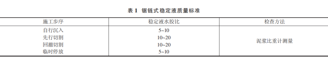 新型水泥土搅拌连续墙止水帷幕施工工法