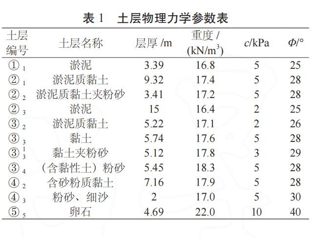 沉井下沉的助沉施工控制技术研究 沉井下沉的助沉施工控制技术研究