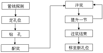 WSS工法注浆技术在各类地层强化止水工程中的应用