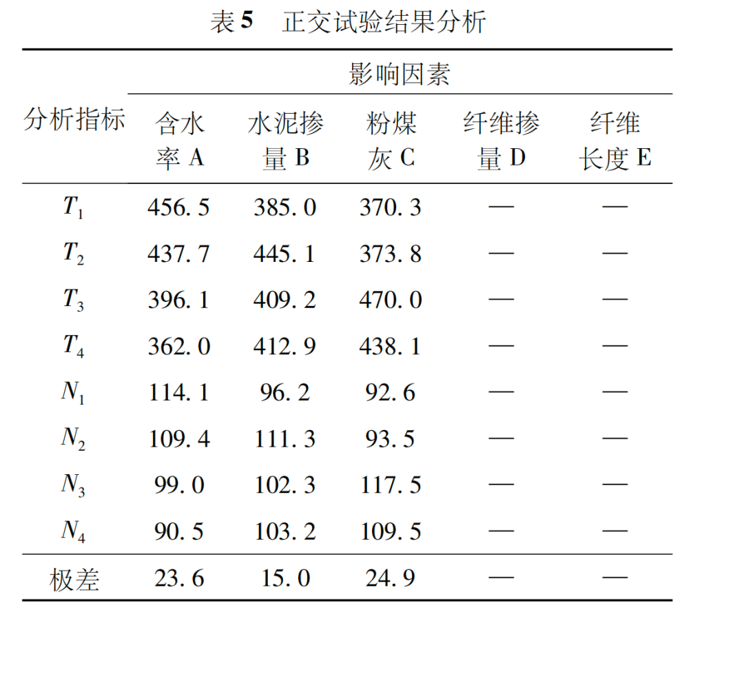 TRD水泥土改良试验研究