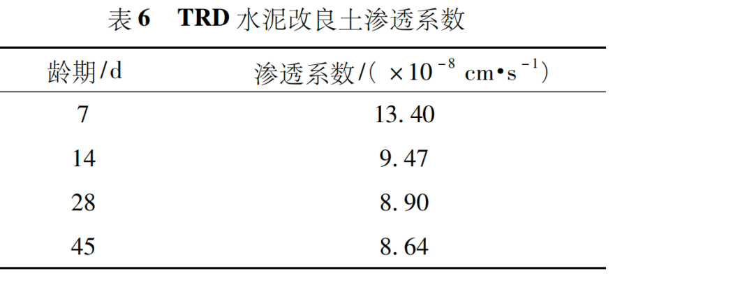 TRD水泥土改良试验研究