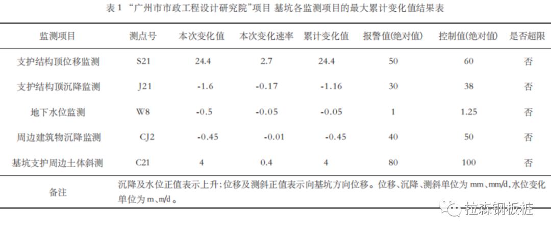 中心岛式开挖和静压钢板桩支护技术的应用研究
