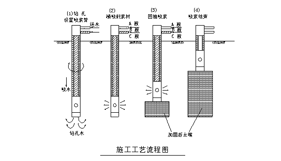 WSS工法注浆技术在各类地层强化止水工程中的应用 WSS工法注浆技术在各类地层强化止水工程中的应用