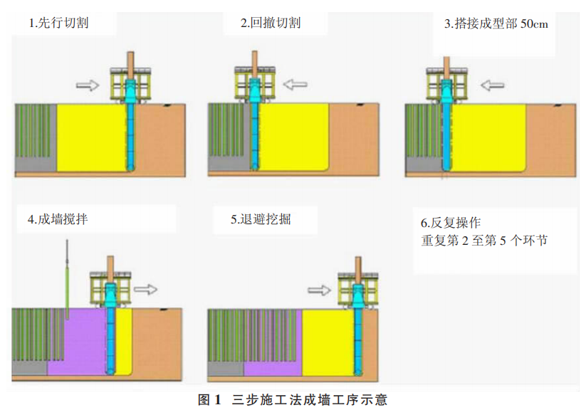 新型水泥土搅拌连续墙止水帷幕施工工法