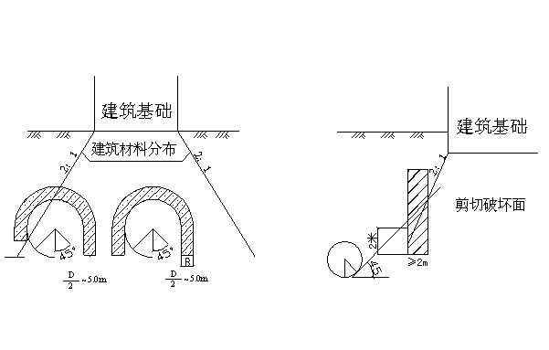 WSS工法注浆技术在各类地层强化止水工程中的应用