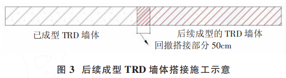 新型水泥土搅拌连续墙止水帷幕施工工法