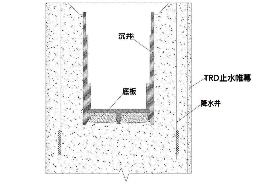 沉井下沉的助沉施工控制技术研究 沉井下沉的助沉施工控制技术研究