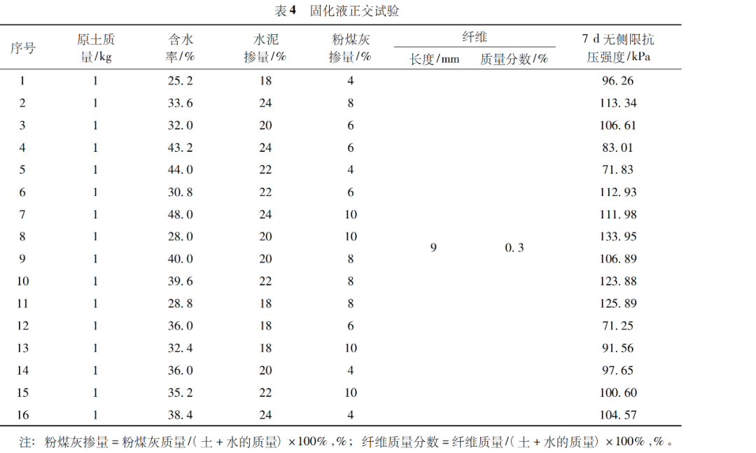 TRD水泥土改良试验研究