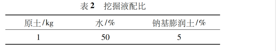 TRD水泥土改良试验研究