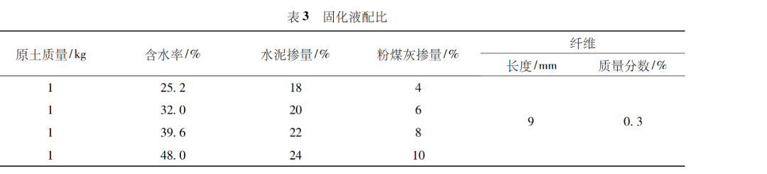 TRD水泥土改良试验研究