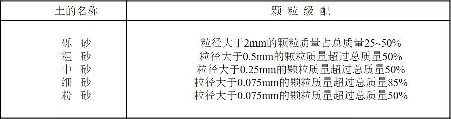 【宏信讲堂】钢板桩沉桩工艺选择及施工效率测算