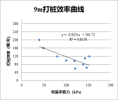 【宏信讲堂】钢板桩沉桩工艺选择及施工效率测算