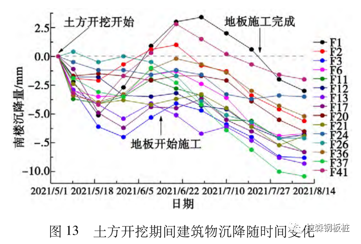软土地基文物建筑正下方基坑支护设计与实践