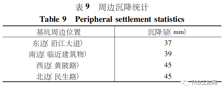 TRD工法超深止水帷幕在某项目中的应用