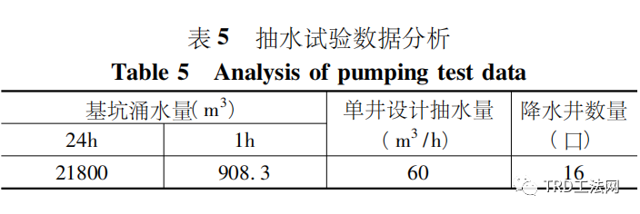 TRD工法超深止水帷幕在某项目中的应用