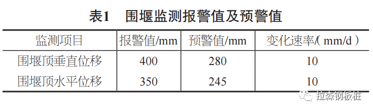 越江通道围堰施工优化与稳定性分析