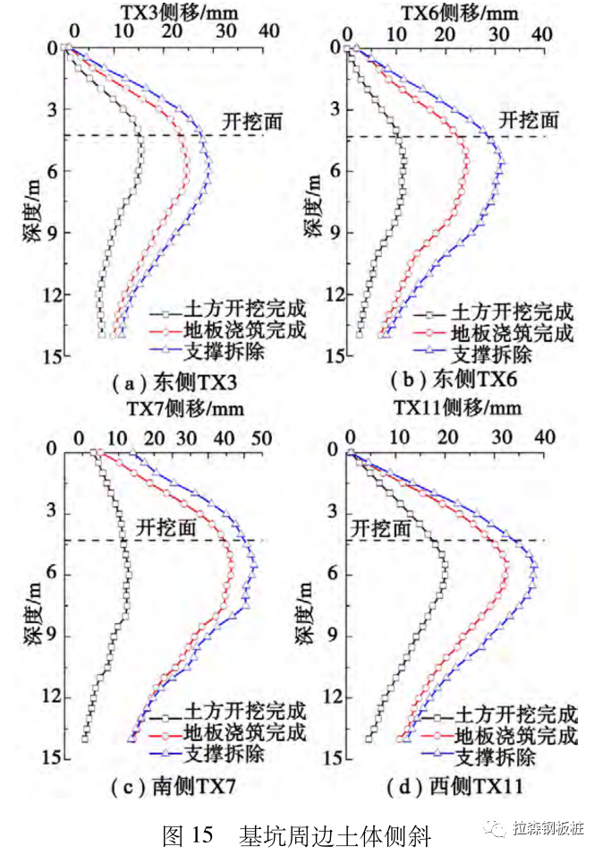软土地基文物建筑正下方基坑支护设计与实践