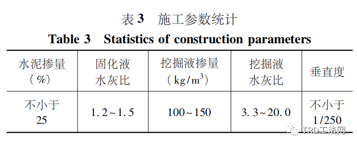 TRD工法超深止水帷幕在某项目中的应用