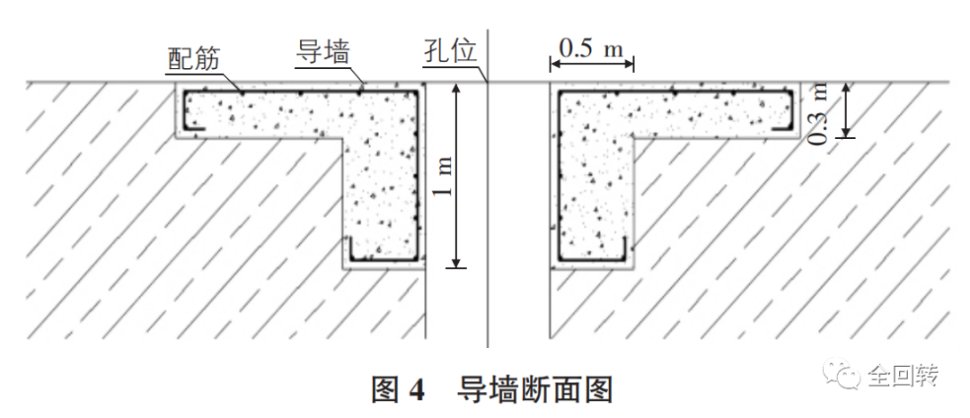 紧邻既有建筑物低净空全荤桩咬合桩施工技术