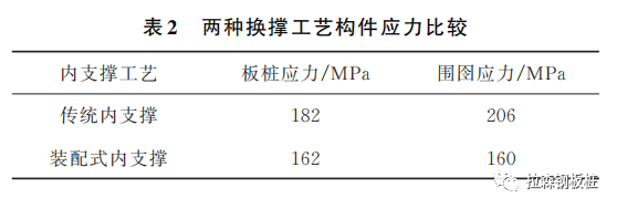 装配式深水组合钢板桩围堰设计