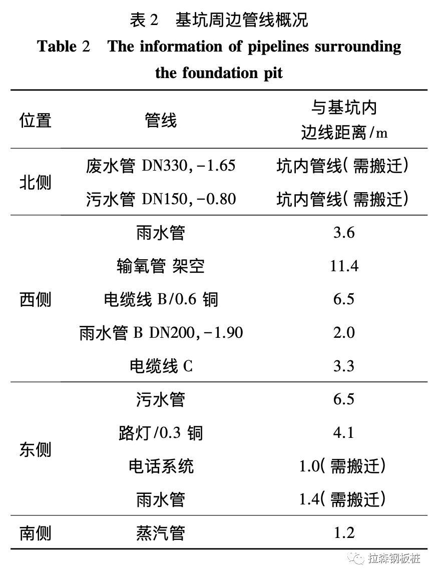 软土地基文物建筑正下方基坑支护设计与实践