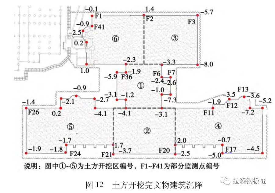 软土地基文物建筑正下方基坑支护设计与实践