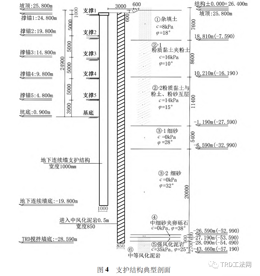 TRD工法超深止水帷幕在某项目中的应用