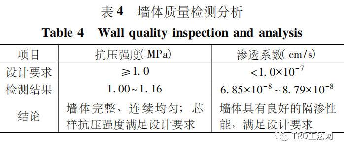 TRD工法超深止水帷幕在某项目中的应用