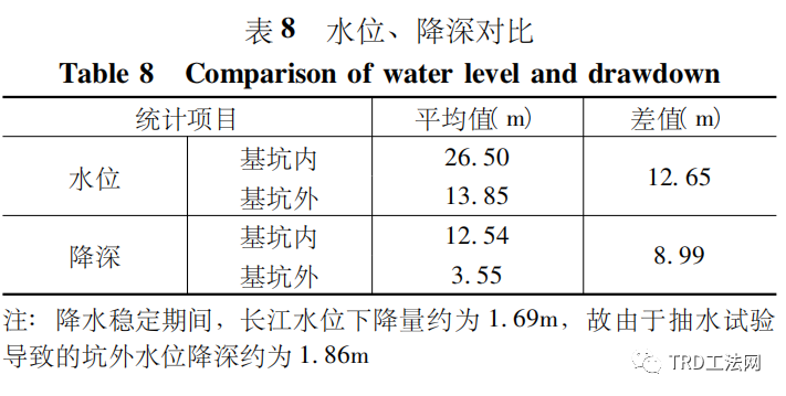 TRD工法超深止水帷幕在某项目中的应用