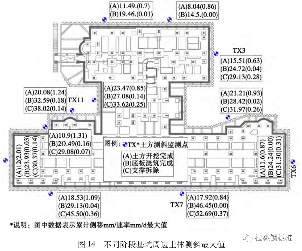 软土地基文物建筑正下方基坑支护设计与实践