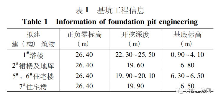 TRD工法超深止水帷幕在某项目中的应用