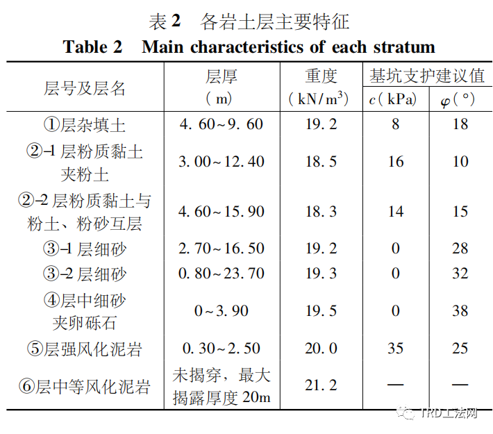 TRD工法超深止水帷幕在某项目中的应用